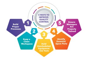 کنترل و تضمین کیفیت در مدیریت پروژه‌های صنعت ساخت