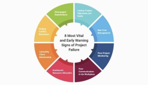 ۸ هشدار جدی در مدیریت پروژه