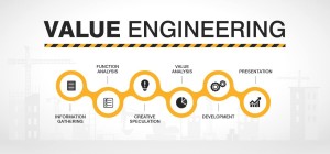 تاریخچه، اهمیت و نحوه به‌کارگیری مهندسی ارزش در پروژه