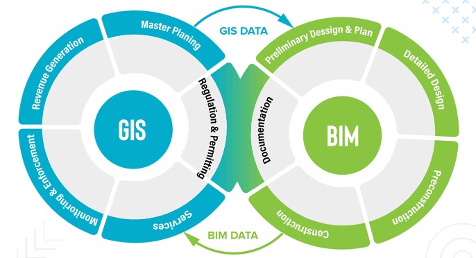 ترکیب BIM و GIS لازمه یک زیرساخت کارآمد