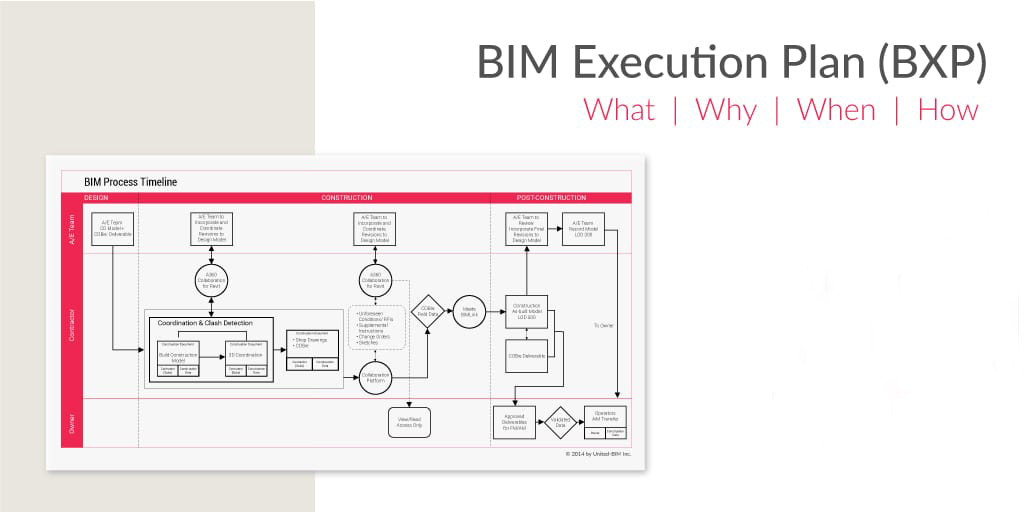 نحوه تدوین نقشه اجرایی BEP در مدل سازی BIM