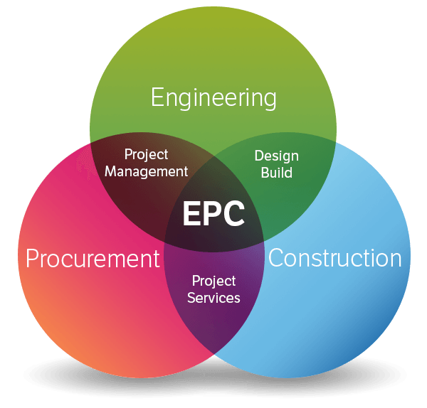 چگونه قرارداد EPC موفقی امضاء کنیم؟ چکلیست انتخاب شریک + چکلیست نحوه مذاکره
