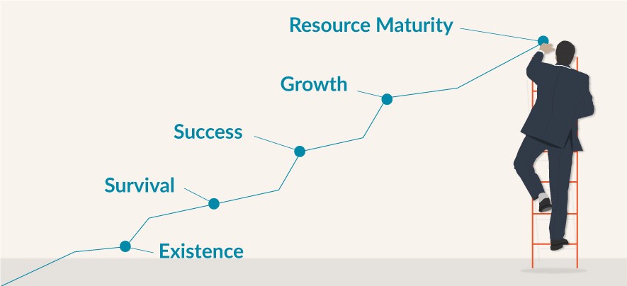 چرخه حیات کسب‌وکارهای صنعت ساخت چگونه است؟