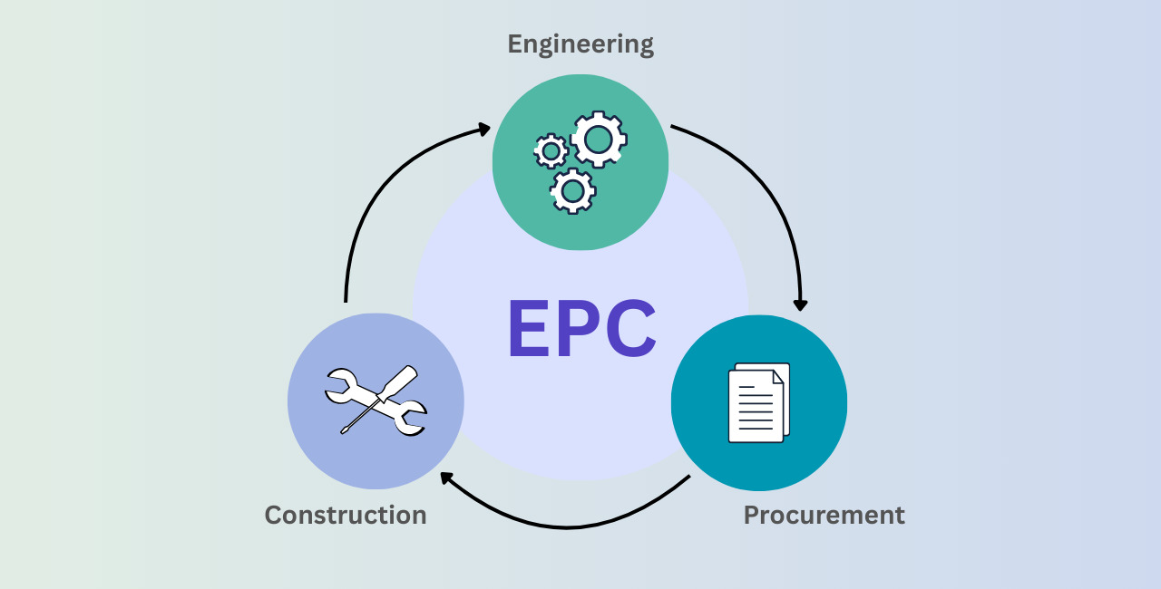 چگونه قرارداد EPC موفقی امضاء کنیم؟ چکلیست انتخاب شریک و نحوه مذاکره + دانلود فایل PDF