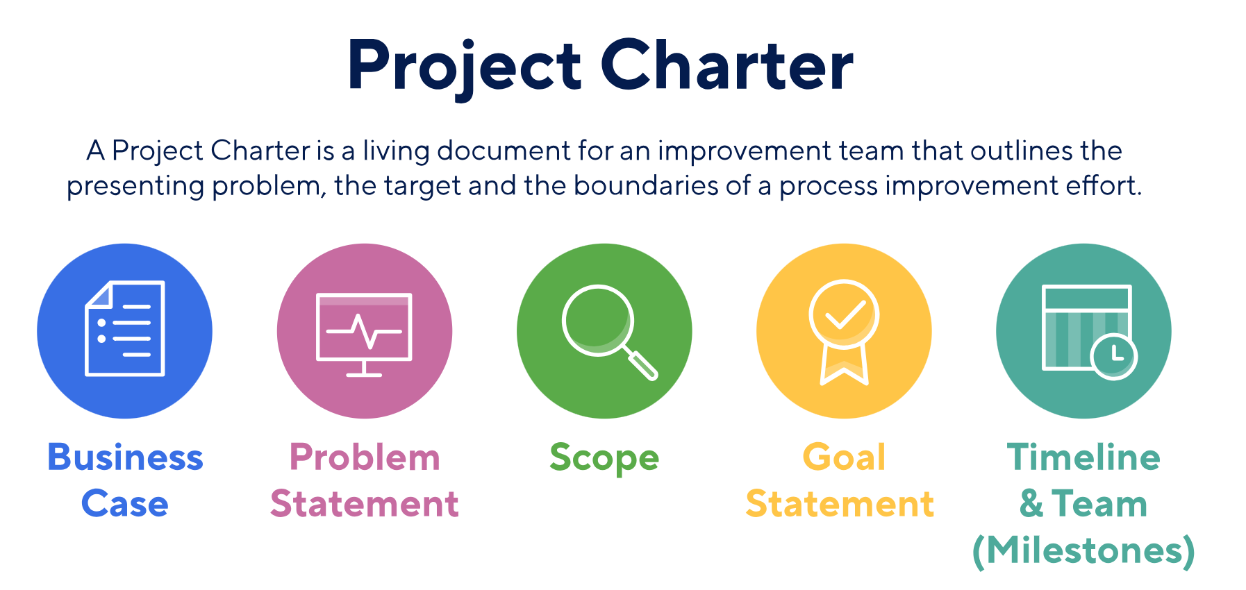 منشور پروژه (Project Charter) و فرآیند تدوین آن