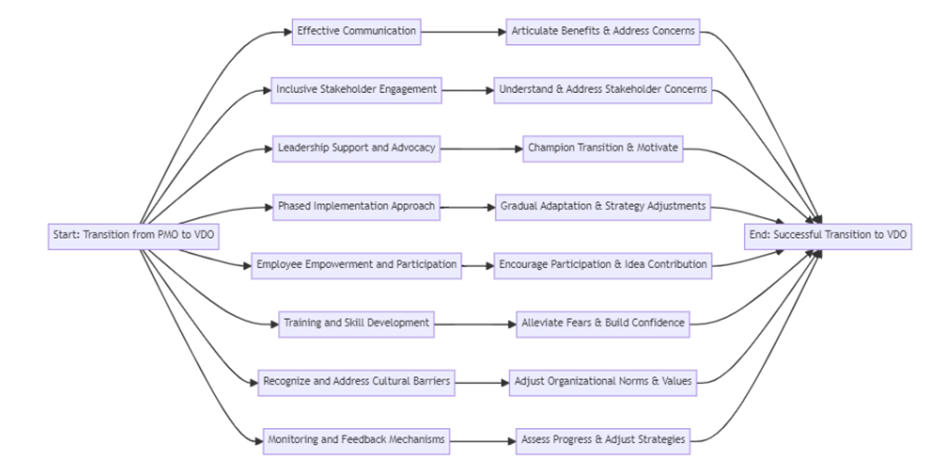 تغییر پارادایم در نقش کارکرد