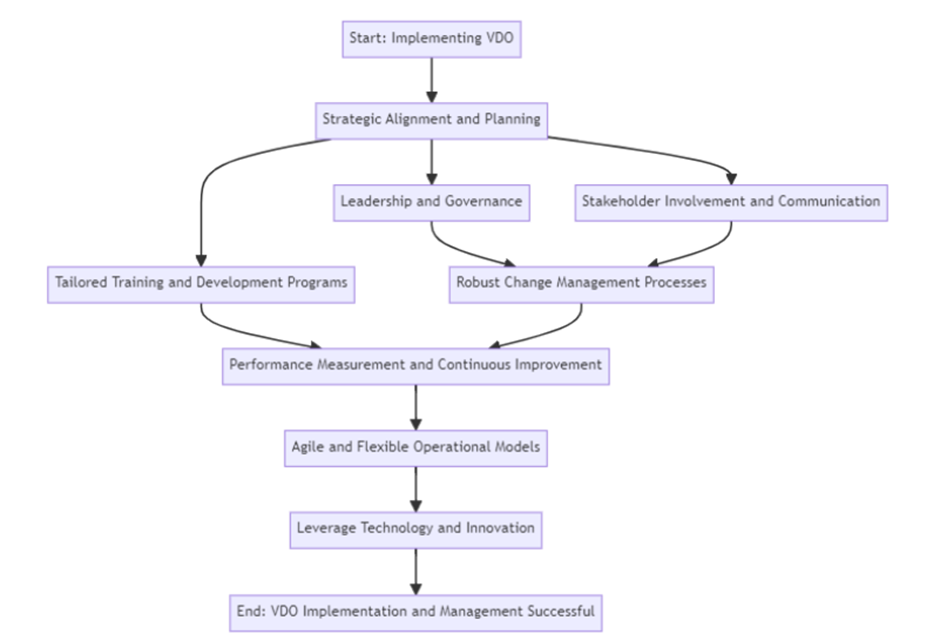 ارزش بهعنوان معیار اصلی موفقیت