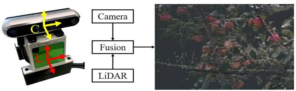 تصویر حاصل از ادغام دوبین RGB-D و اسکنر LiDAR