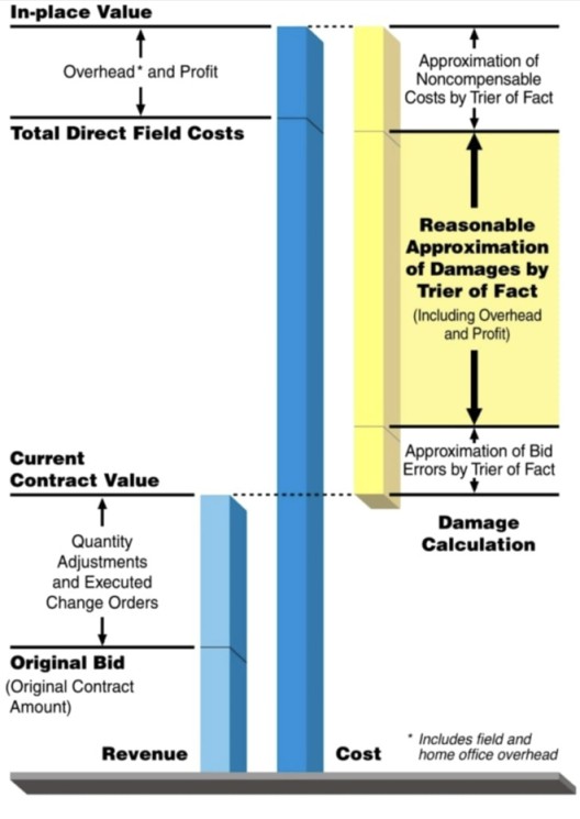 محاسبه خسارت در دعاوی به روش رأی هیئت منصفه
