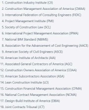 مهمترین انجمنها و موسسات فعال در زمینه مدیریت ساخت و مدیریت پروژه