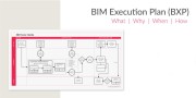 نحوه تدوین نقشه اجرایی BEP در مدل‌سازی BIM