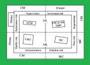 مدیریت ساخت، مدیریت طرح و پیمان مدیریت؛ تعاریف اشتباه نظام فنی و اجرایی کشور