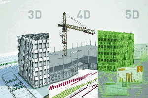 یکپارچه سازی زمان (4D) و هزینه (5D) در BIM