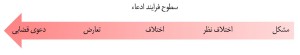 آشنایی با اصطلاحات و مفاهیم رایج در حوزهٔ امور قراردادی