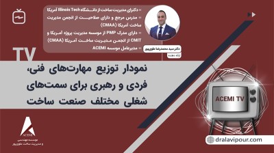 نمودار توزیع مهارت‌های فنی، فردی و رهبری برای سمت‌های شغلی مختلف در صنعت ساخت