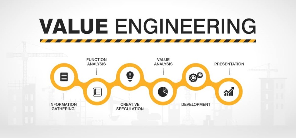 تاریخچه، اهمیت و نحوه به‌کارگیری مهندسی ارزش در پروژه