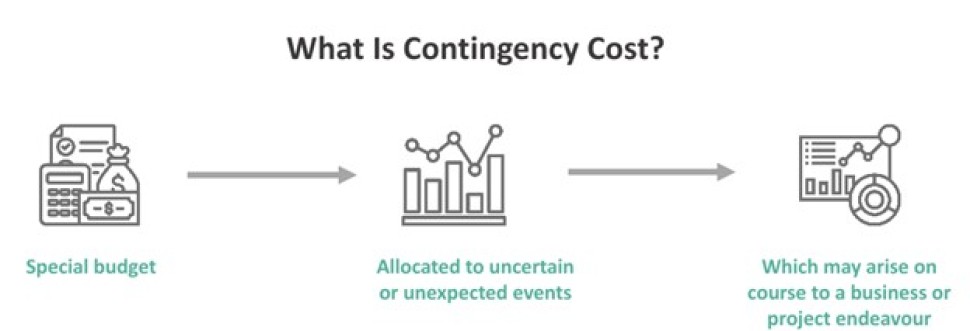 هزینه احتیاطی (Cost Contingency) چگونه محاسبه می‌شود؟